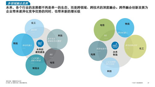 德勤咨詢 解讀‘十四五’規劃中的網絡技術戰略與咨詢服務